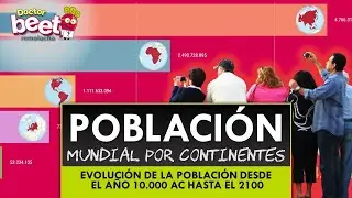 POBLACION MUNDIAL POR CONTINENTE hasta el año 2100 OJO CON AFRICA