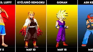 Anime Characters Born In May