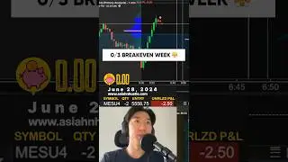 6.28.24 🔴 Live Daytrading Future #scalping #nq #es #futures #daytrading #livetrading