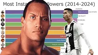 Most Followed Instagram Accounts (2014-2024) | Ronaldo vs Messi