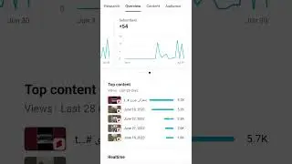 YouTube short channel create