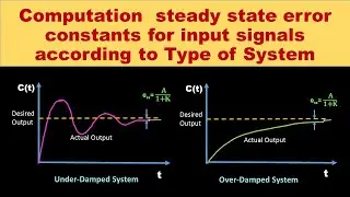 Derivations of Steady State Error Coefficients and Steady State Error   according to Type of System