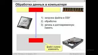 7-2а Устройство компьютера. Информатика 7 класс с Алисой Ридель