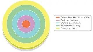 Land use model - Burgess (Geography)