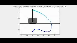 Model Predictive Control (MPC): Cart Pole