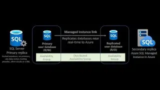 Azure Managed Instance link Feature
