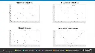 Minitab Statistical Software Webinar: Correlation & Regression