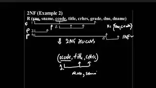 normalization of rational database schema | all normal forms | what is BCNF | what is 2NF and 3Nf