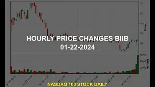 Biogen Inc. BIIB Stock Price Analysis Today