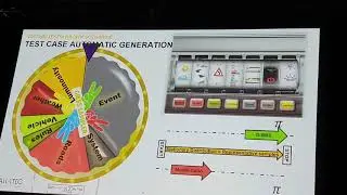 Stuttgart 2019 : Create unknown complex test cases for indeterministic autonomous vehicle behaviors
