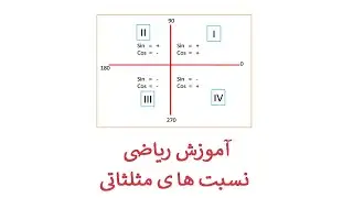 آموزش ریاضی به زبان فارسی نسبت های مثلثاتی / سینوس کسینوس تانژانت کتانژانت  sin cos tog cot