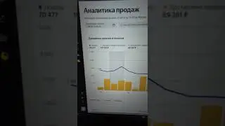 Как продажи на Яндекс.Маркете?