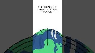 Variation of Acceleration due to Gravity 'g' with Depth - Gravitation - #physics101