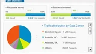 Incapsula for Joomla: Installation and Review