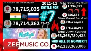 Like Nastya vs Zee Music Company (2014-2021) Everything Compared