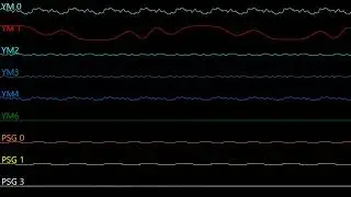 Sonic The Hedgehog 3 Special Stage [blue spheres] (oscilloscope view)