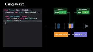 WWDC21: Discover concurrency in SwiftUI | Apple