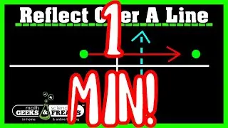 Reflecting Over A Vertical Line Explained