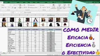 📈KPI Productivity Indicators in Excel