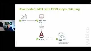 Webinar: Synergie von ZTNA und Phishing-resistenter MFA (Multifaktor-Authentifizierung) mit Yubico