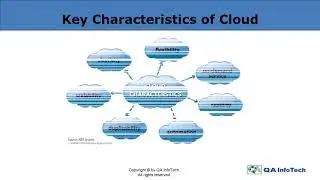 Cloud Testing :  An Overview