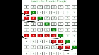 InsertionSort Datastructure and Algorithms-1