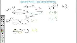Standing Waves: Fixed-String Harmonics