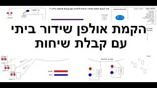 קדימון - הקמת אולפן שידור ביתי ליוטיוב עם קבלת\הוצאת שיחות