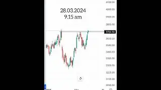 LT share breakout 