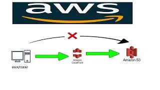 Aws S3 with Cloud front | Access S3 bucket objects using CDN