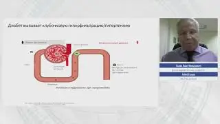 Хроническая сердечная недостаточность и почки