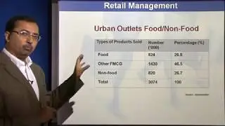 Principles of Marketing Lectures - Growth factors of Retail