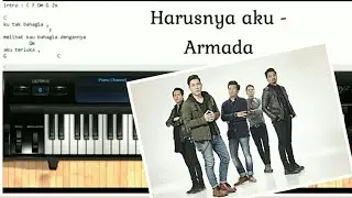 tutorial piano harusnya aku