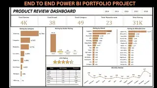 END TO END POWER BI PROJECT - PRODUCT REVIEW  ANALYSIS