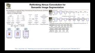 DeepLabv3 | Lecture 27 (Part 5) | Applied Deep Learning (Supplementary)