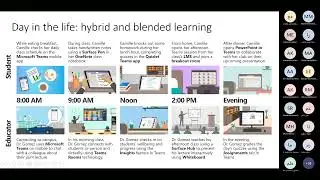 Blended learning