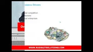 Oracle ASCP Interactive session @ Rudra IT Solutions