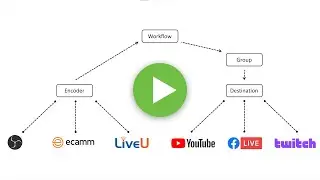Getting Started with Switchboard Cloud