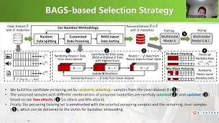 Backdooring Multimodal Learning