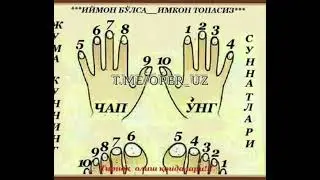 Жума куни тирнок олиш суннатлари