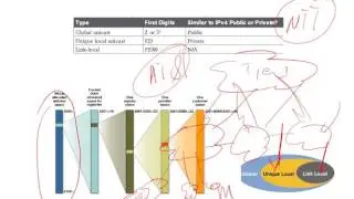 CCNA 3.0 Lecture 13 ICND2 200-105 (Introduction to IPV6)