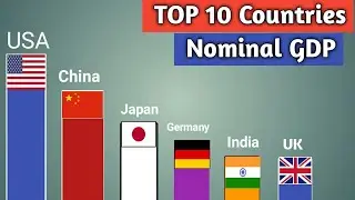 Top 10 Countries By Nominal GDP 2019 | World's biggest economy 2019 | Rajesh Nadar