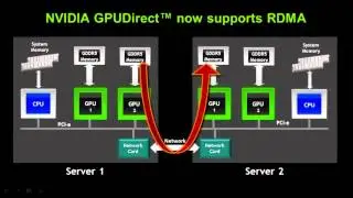 NVIDIA CUDA - Introduction to CUDA5 by Ian Buck