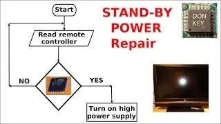Howto repair switch mode power supplies #2: Stand-by circuit and its functionality