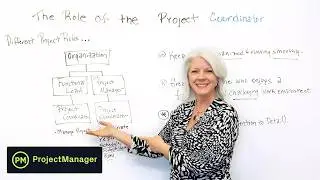 The Role of the Project Coordinator - Project Management Training