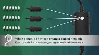 Light Stream™ 2 - How does it work?