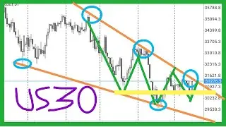 US30 | Wall Street 30 | Dow Jones Index | DJI | Trading Technical Analysis