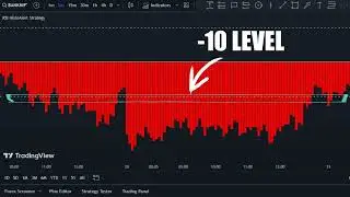 Is Scalping Trading REALLY this easy now？ #000