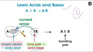 Lewis concept of acid and base, Examples, reactions & its limitations || Inorganic Chemistry #bsc