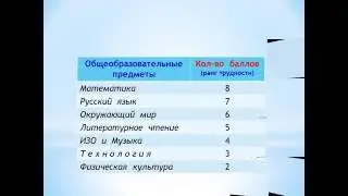 ОБУЧАЮЩЕЕ ВИДЕО. УЧИТЕЛЯМ НАЧАЛЬНЫХ  КЛАССОВ